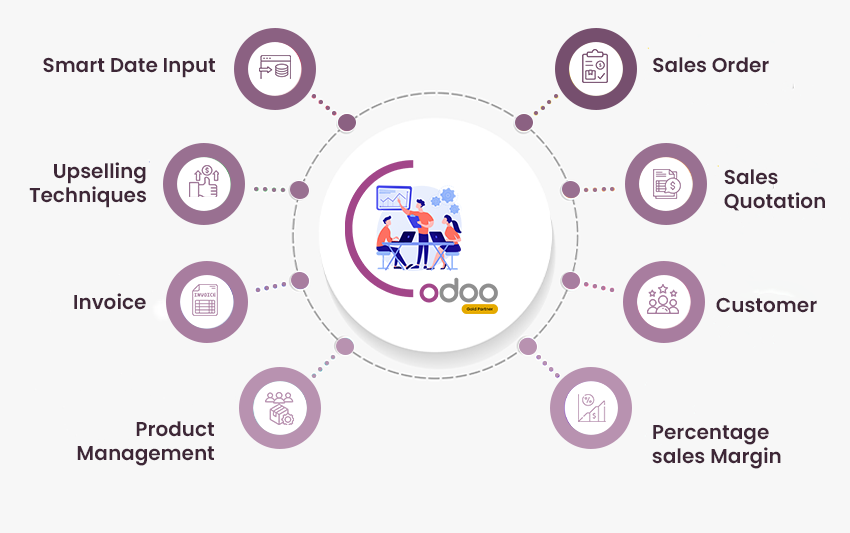 Odoo Community Edition Features