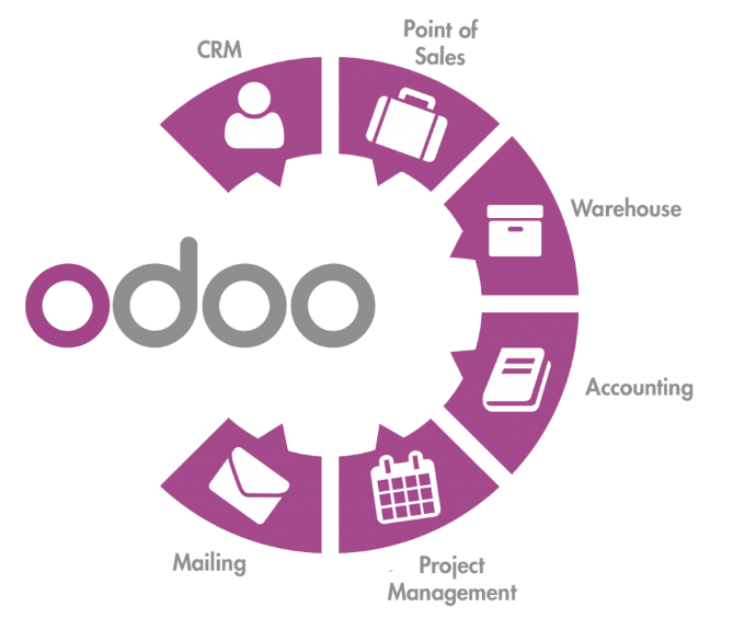 Top Odoo E-commerce Development Services